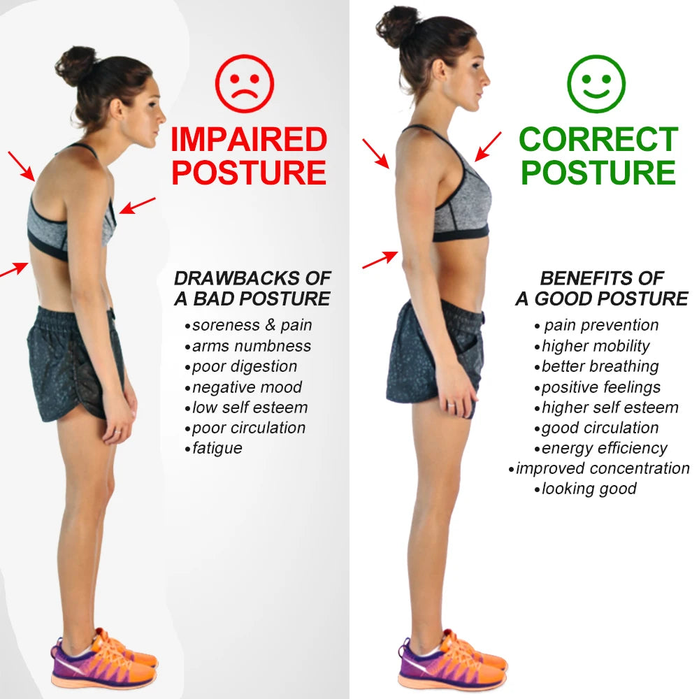 1PCS Posture Corrector for Men Women - Stylish & Discreet Ergonomic Back Straightener Brace for Proper Posture and Spinal Pain